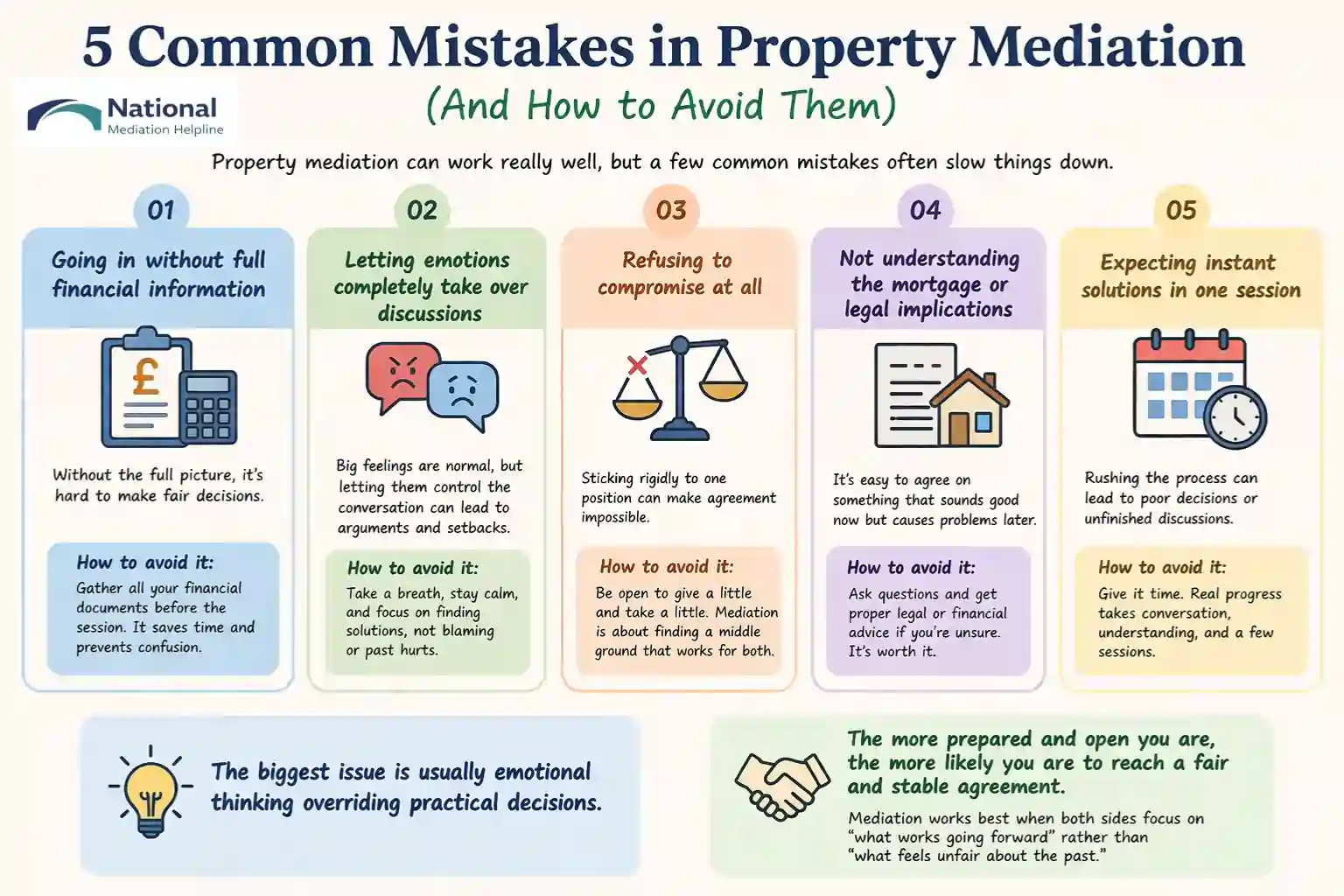 5 Common Mistakes in Property Mediation (And How to Avoid Them) St Austell