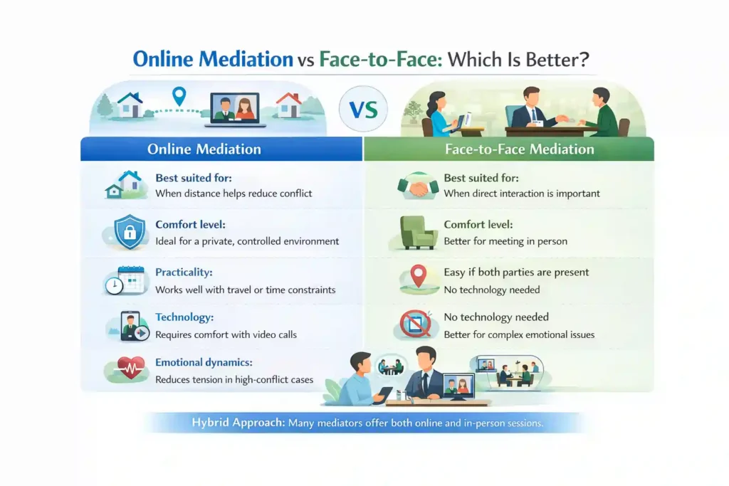 Online Mediation vs Face-to-Face: Which Is Better St Austell?