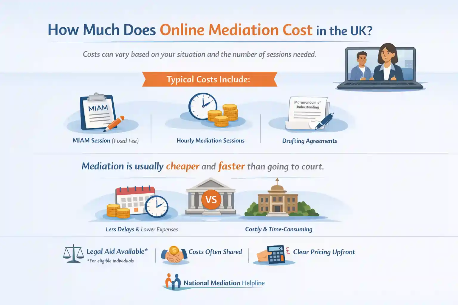 How Much Does Online Mediation Cost in the UK St Austell?