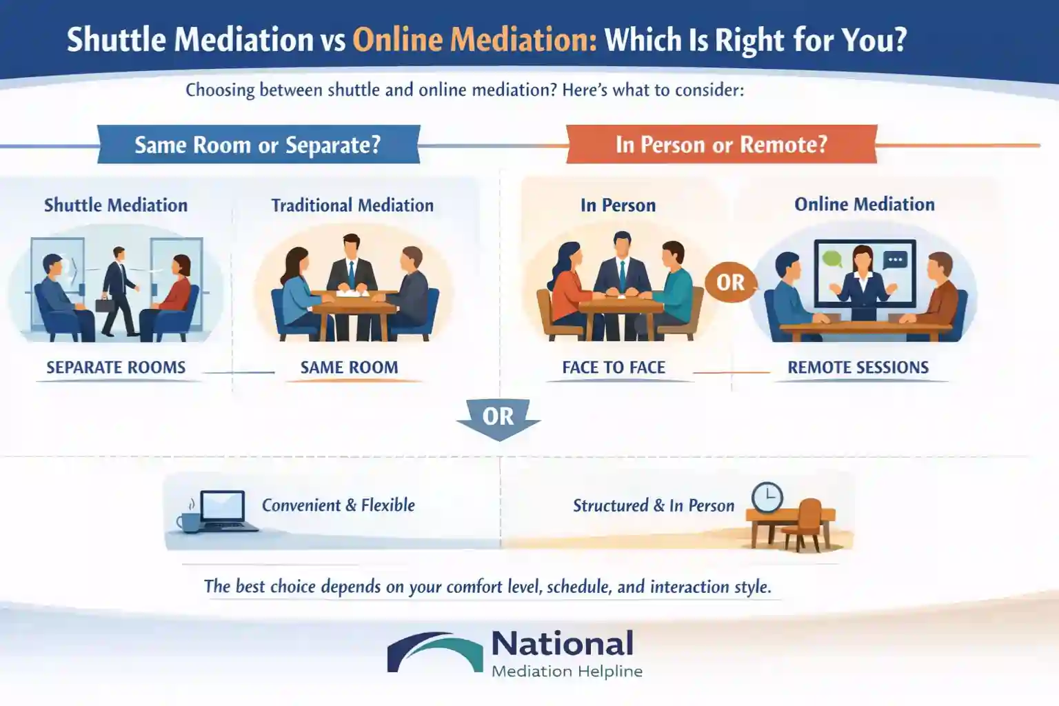 Shuttle Mediation vs Online Mediation Which Is Right for You St Austell