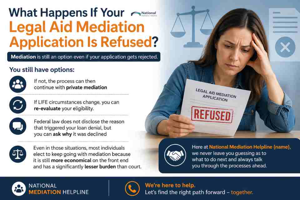 What Happens If Your Legal Aid Mediation Application Is Refused St Austell?
