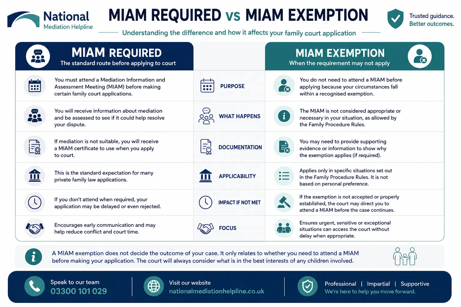 MIAM Exemptions Explained When or When not Why Do MIAMS exist in St Austell, UK