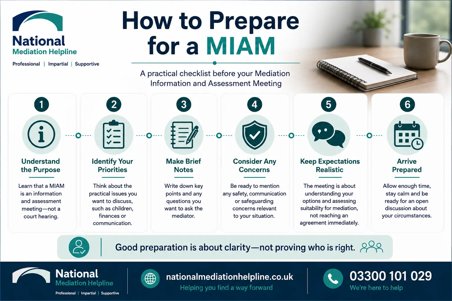 How to prepare for a miam in St Austell How to prepare for a miam infographics , explaining How to prepare for a miam in St Austell: Understand how to prepare for a miam in 6 Steps